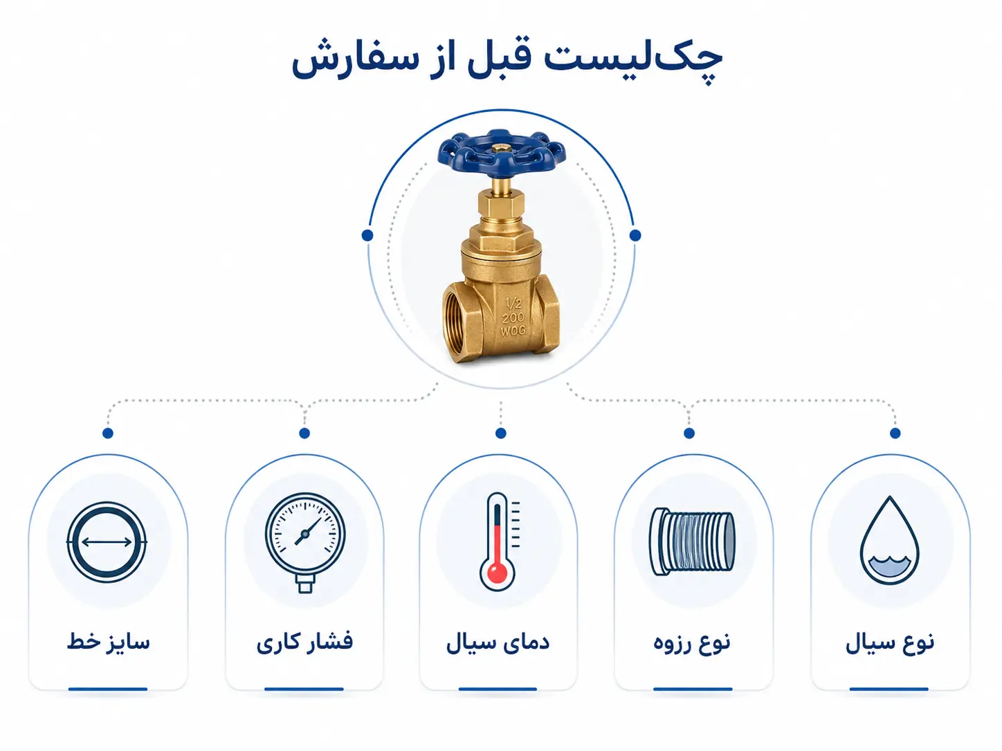 چک لیست خرید شیر سیم ایتالیا